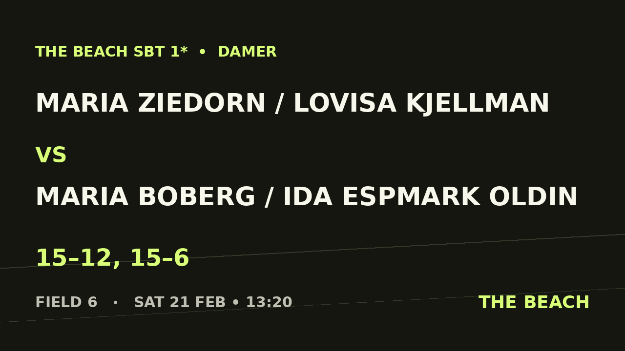 Maria Ziedorn / Lovisa Kjellman vs Maria Boberg / Ida Espmark Oldin