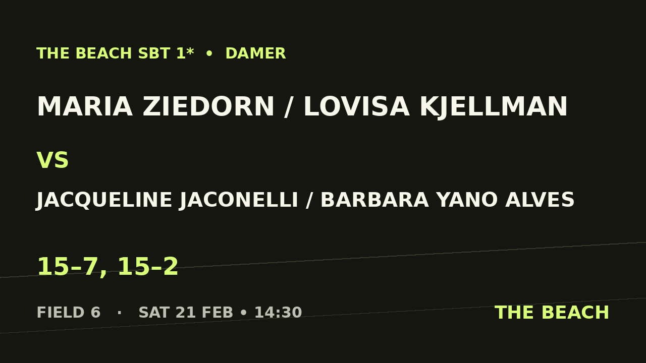 Maria Ziedorn / Lovisa Kjellman vs Jacqueline Jaconelli / Barbara Yano Alves