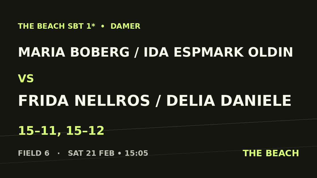Maria Boberg / Ida Espmark Oldin vs Frida Nellros / Delia Daniele