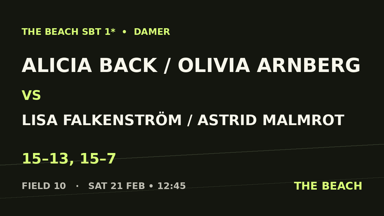 Alicia Back / Olivia Arnberg vs Lisa Falkenström / Astrid Malmrot