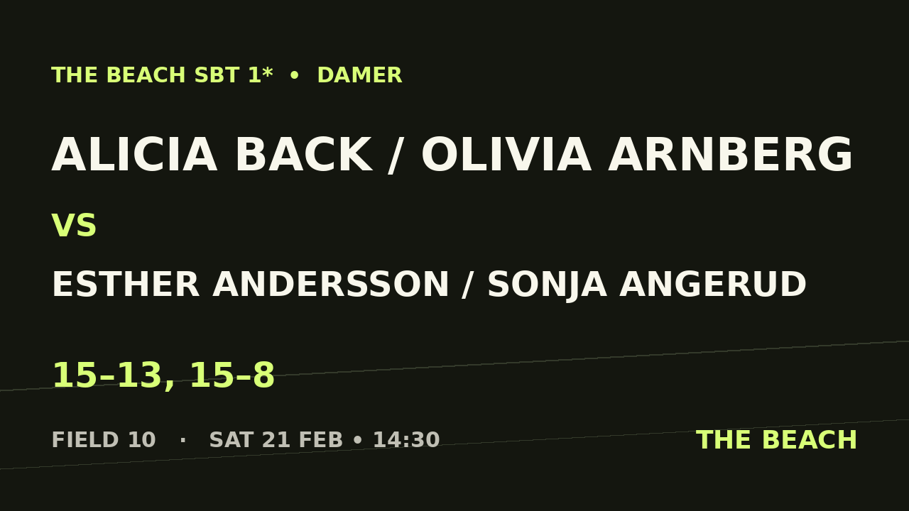 Alicia Back / Olivia Arnberg vs Esther Andersson / Sonja Angerud