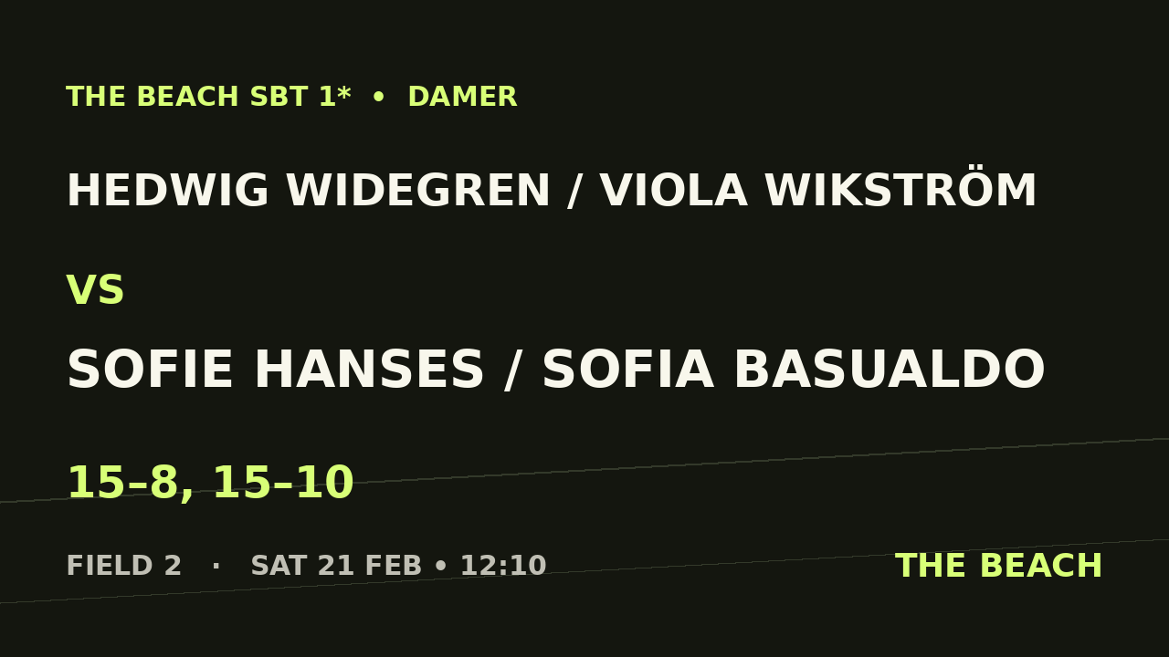 Hedwig Widegren / Viola Wikström vs Sofie Hanses / Sofia Basualdo