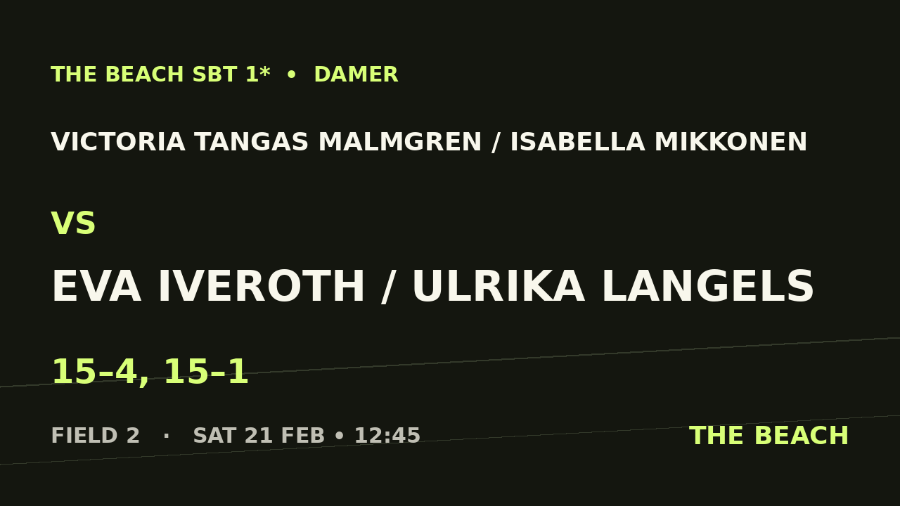 Victoria Tangas Malmgren / Isabella Mikkonen vs Eva Iveroth / Ulrika Langels