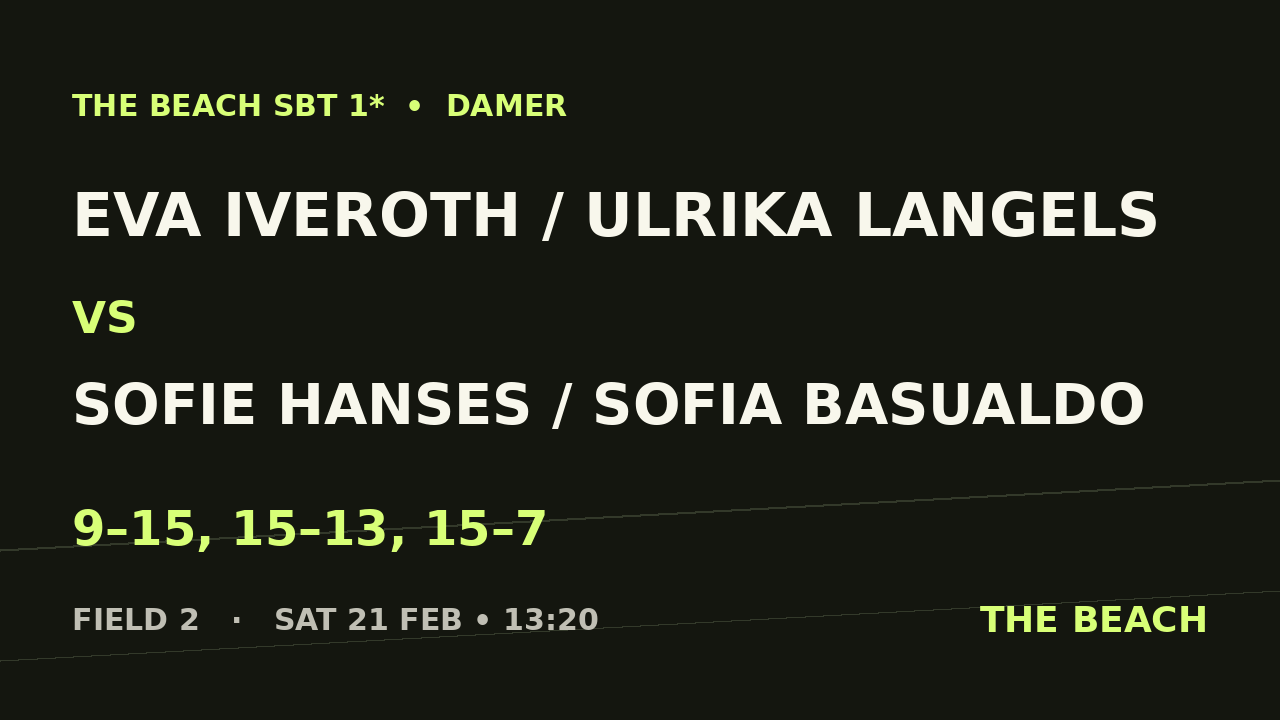 Eva Iveroth / Ulrika Langels vs Sofie Hanses / Sofia Basualdo