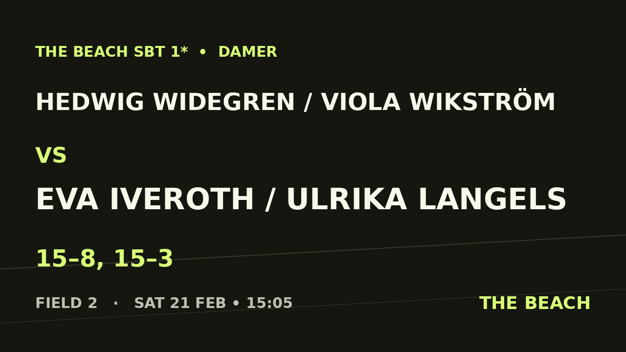 Hedwig Widegren / Viola Wikström vs Eva Iveroth / Ulrika Langels