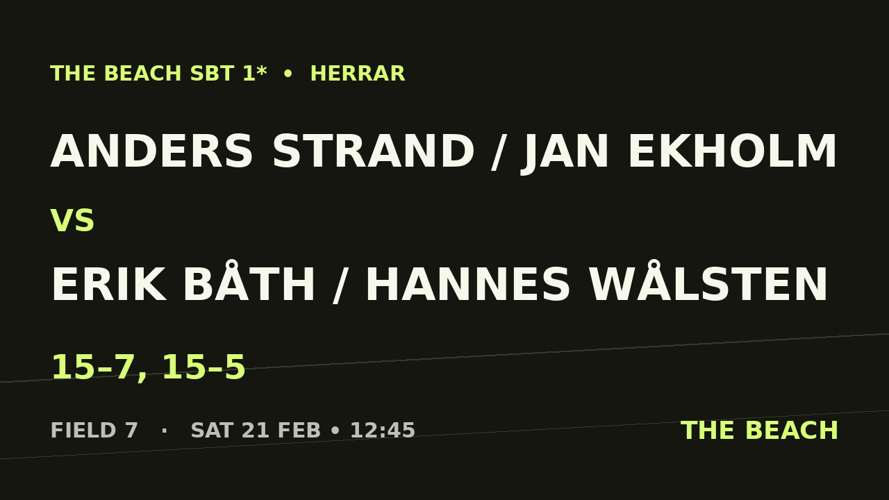 Anders Strand / Jan Ekholm vs Erik Båth / Hannes Wålsten