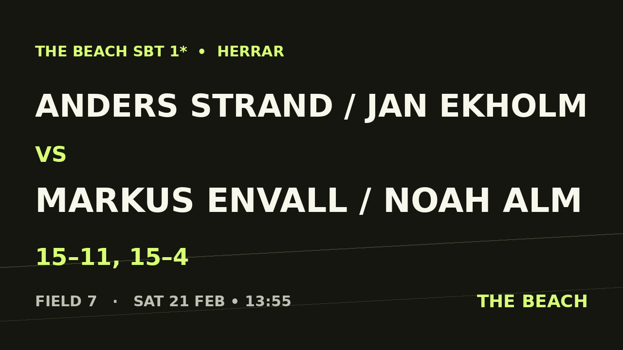 Anders Strand / Jan Ekholm vs Markus Envall / Noah Alm