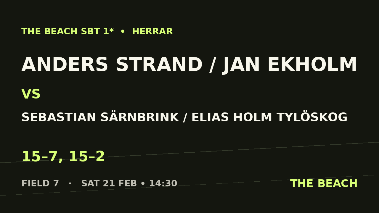 Anders Strand / Jan Ekholm vs Sebastian Särnbrink / Elias Holm Tylöskog
