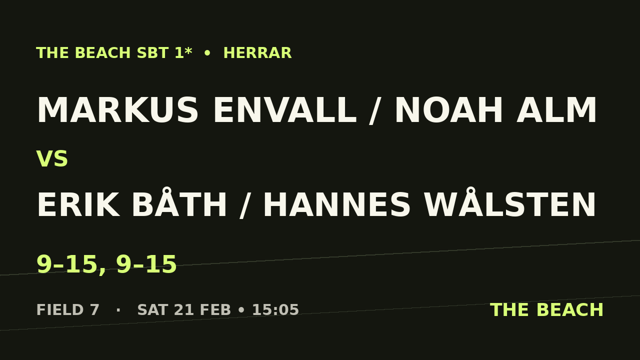 Markus Envall / Noah Alm vs Erik Båth / Hannes Wålsten