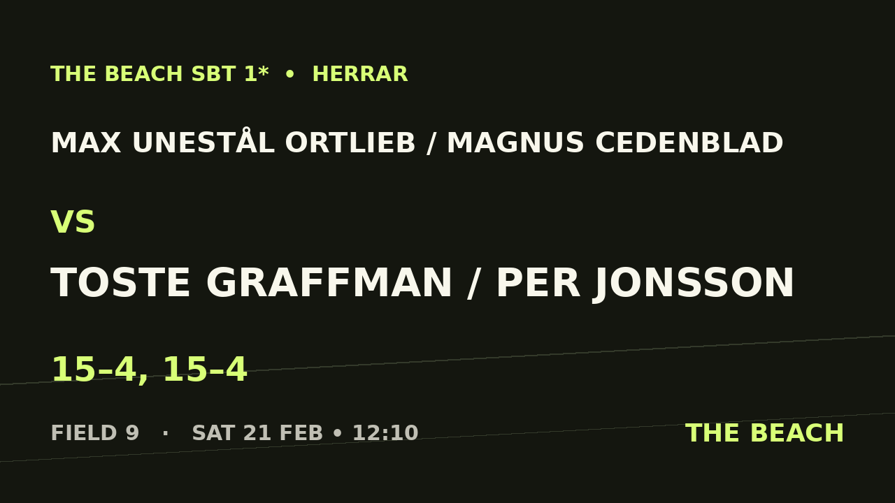 Max Unestål Ortlieb / Magnus Cedenblad vs Toste Graffman / Per Jonsson