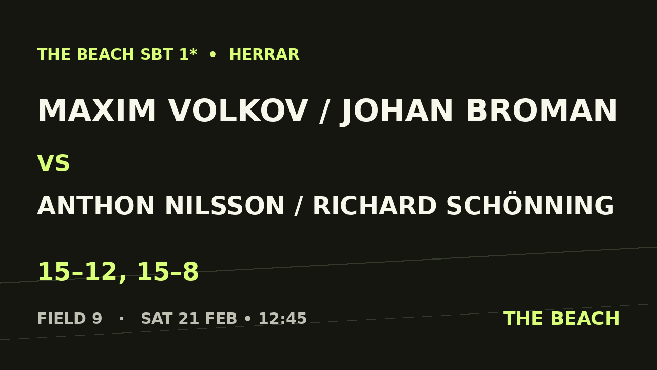 Maxim Volkov / Johan Broman vs Anthon Nilsson / Richard Schönning