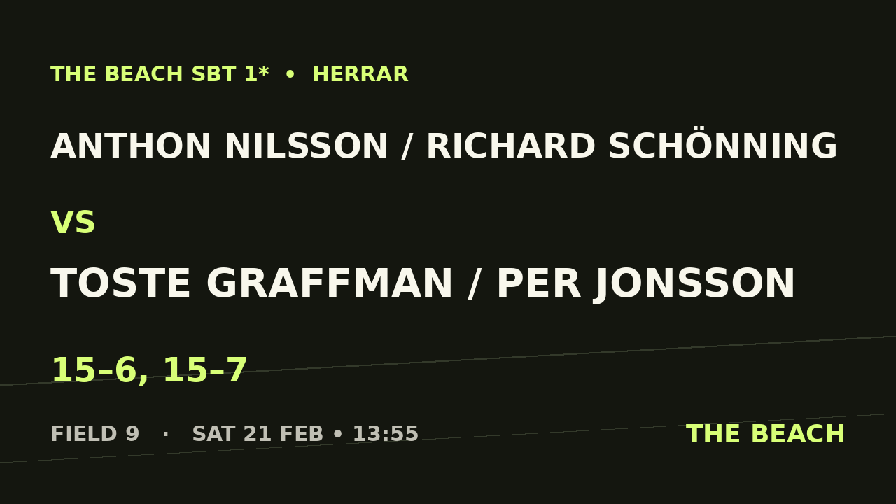 Anthon Nilsson / Richard Schönning vs Toste Graffman / Per Jonsson