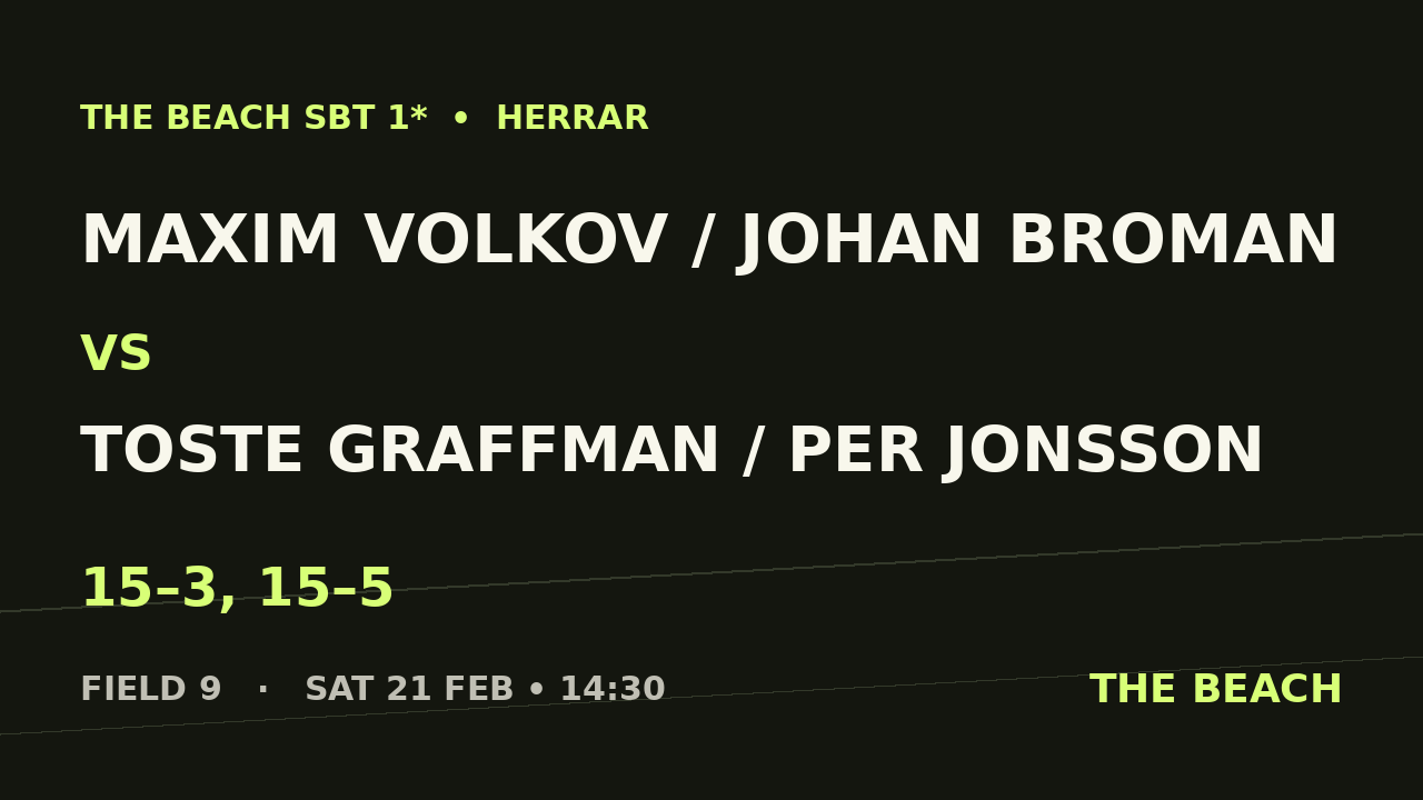Maxim Volkov / Johan Broman vs Toste Graffman / Per Jonsson