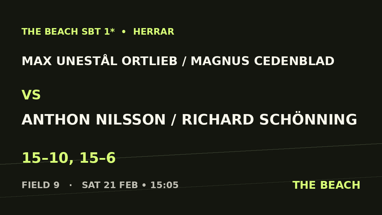 Max Unestål Ortlieb / Magnus Cedenblad vs Anthon Nilsson / Richard Schönning