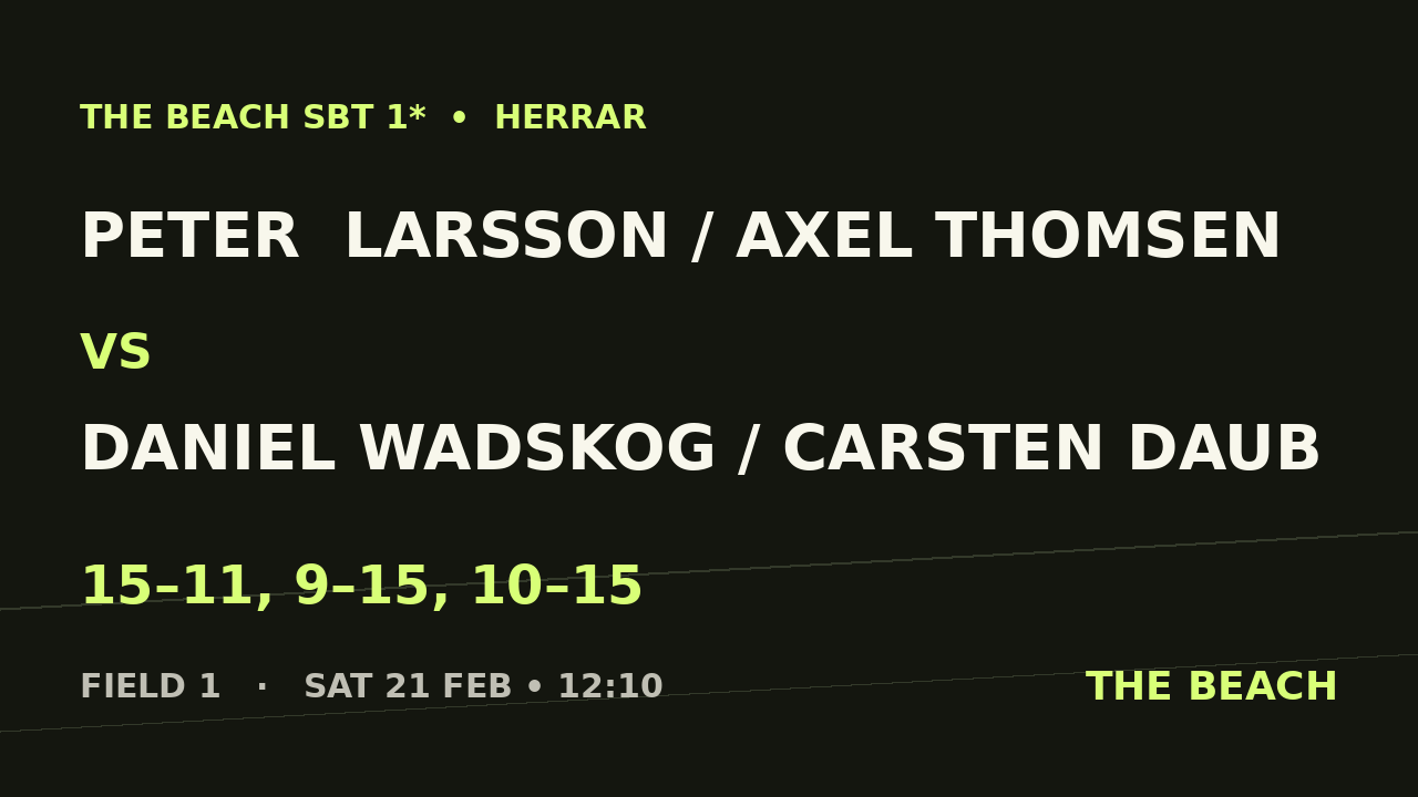 Peter  Larsson / Axel Thomsen vs Daniel Wadskog / Carsten Daub