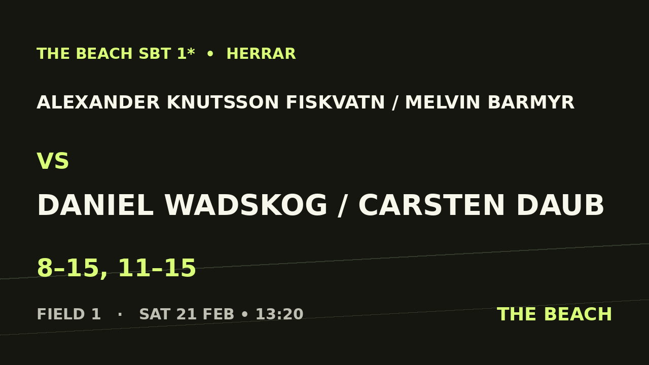 Alexander Knutsson Fiskvatn / Melvin Barmyr vs Daniel Wadskog / Carsten Daub