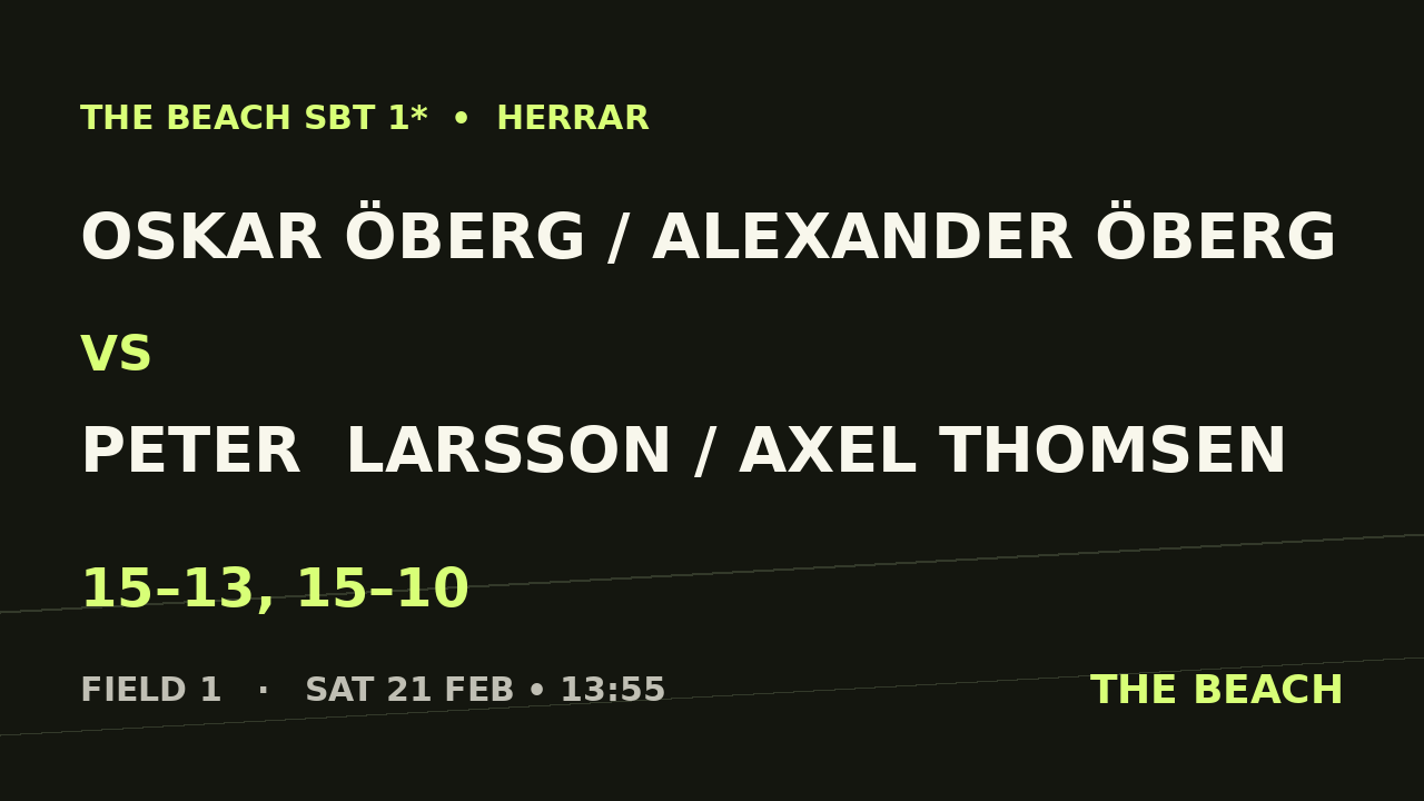Oskar Öberg / Alexander Öberg vs Peter  Larsson / Axel Thomsen