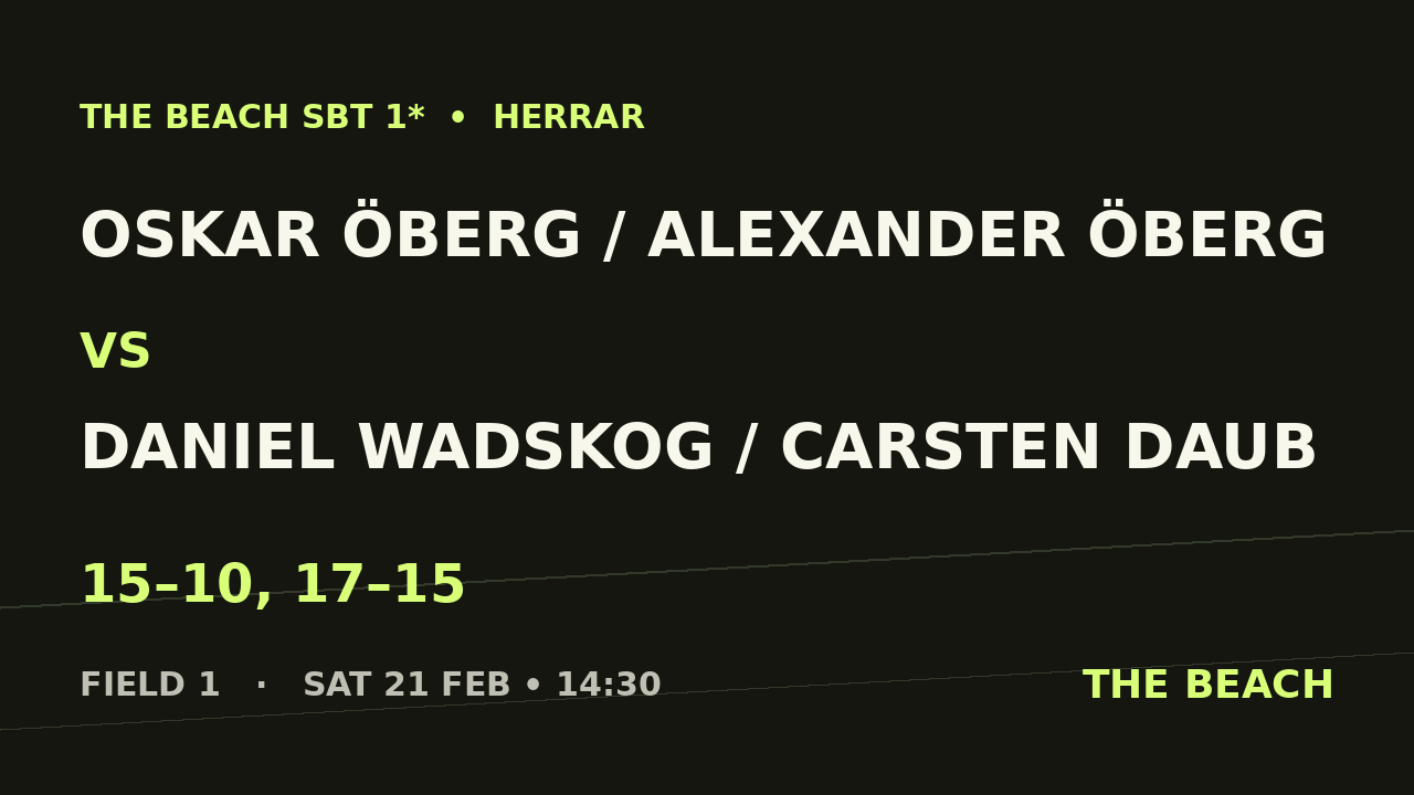 Oskar Öberg / Alexander Öberg vs Daniel Wadskog / Carsten Daub