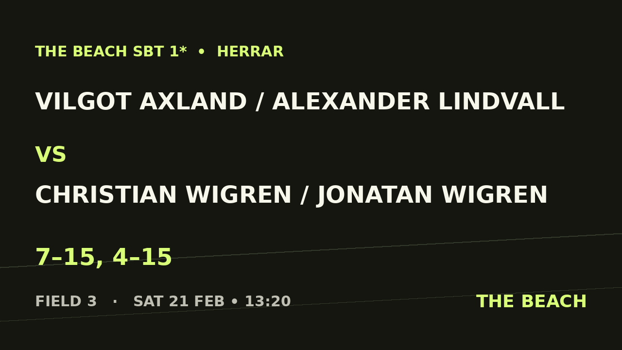 Vilgot Axland / Alexander Lindvall vs Christian Wigren / Jonatan Wigren
