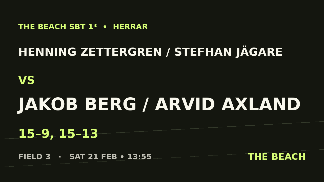 Henning Zettergren / Stefhan Jägare vs Jakob Berg / Arvid Axland