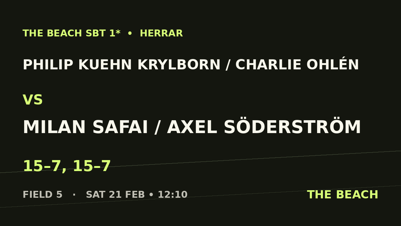 Philip Kuehn Krylborn / Charlie Ohlén vs Milan Safai / Axel Söderström