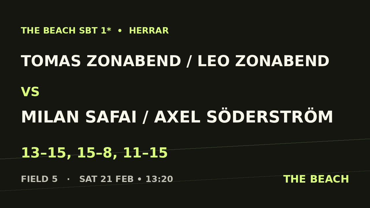 Tomas Zonabend / Leo Zonabend vs Milan Safai / Axel Söderström