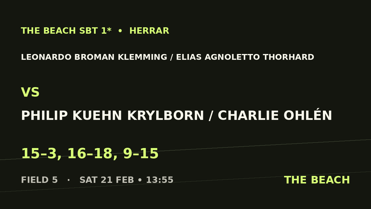 Leonardo Broman Klemming / Elias Agnoletto Thorhard vs Philip Kuehn Krylborn / Charlie Ohlén