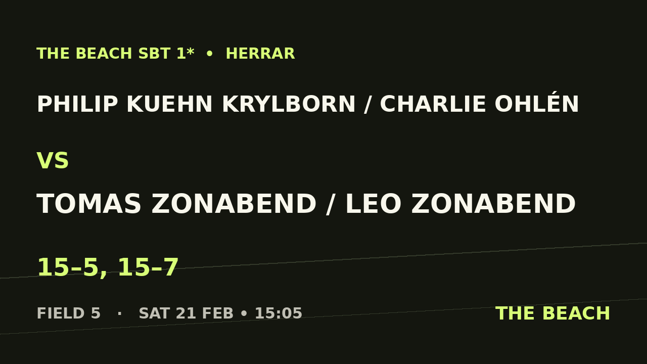 Philip Kuehn Krylborn / Charlie Ohlén vs Tomas Zonabend / Leo Zonabend
