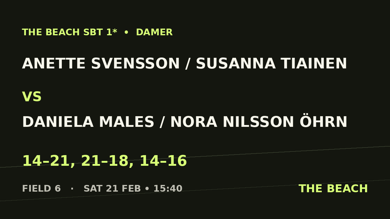 Åttondel 2 – Anette Svensson / Susanna Tiainen vs Daniela Males / Nora Nilsson Öhrn