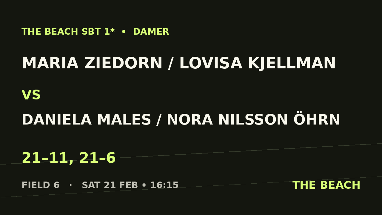 Quart 4 – Maria Ziedorn / Lovisa Kjellman vs Daniela Males / Nora Nilsson Öhrn