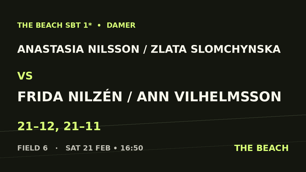B - Quart 1 – Anastasia Nilsson / Zlata Slomchynska vs Frida Nilzén / Ann Vilhelmsson