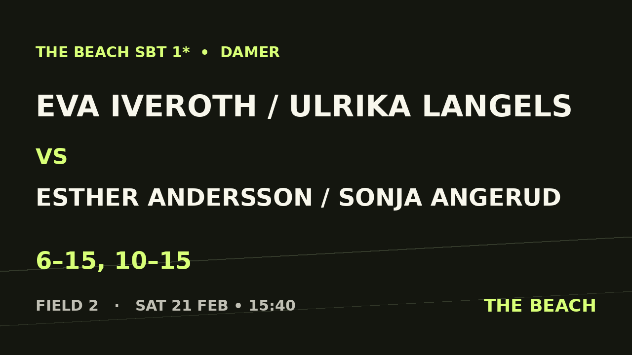 B - Quart 2 – Eva Iveroth / Ulrika Langels vs Esther Andersson / Sonja Angerud