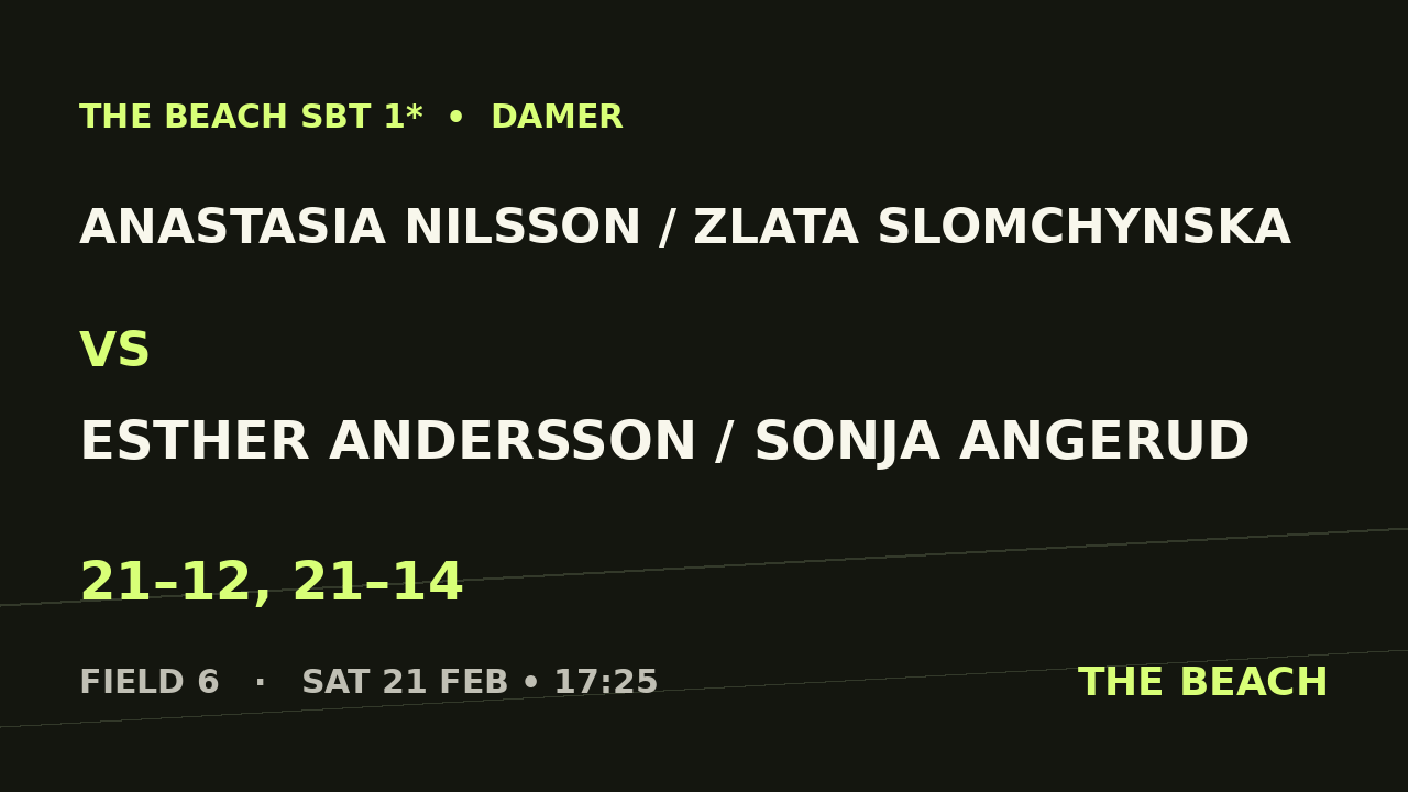 B - Semi 1 – Anastasia Nilsson / Zlata Slomchynska vs Esther Andersson / Sonja Angerud