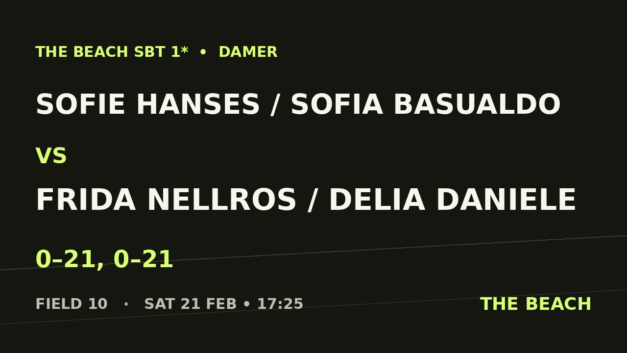 B - Semi 2 – Sofie Hanses / Sofia Basualdo vs Frida Nellros / Delia Daniele