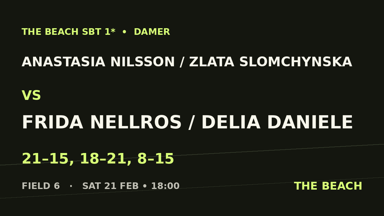 B - Final – Anastasia Nilsson / Zlata Slomchynska vs Frida Nellros / Delia Daniele