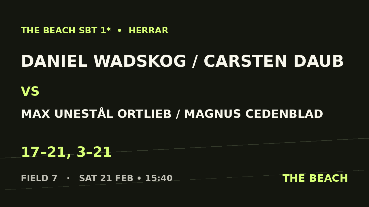 Åttondel 1 – Daniel Wadskog / Carsten Daub vs Max Unestål Ortlieb / Magnus Cedenblad