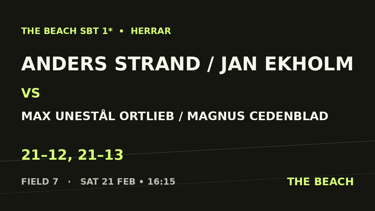 Quart 1 – Anders Strand / Jan Ekholm vs Max Unestål Ortlieb / Magnus Cedenblad