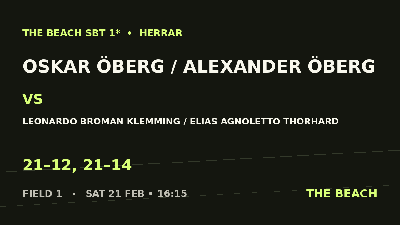 Quart 3 – Oskar Öberg / Alexander Öberg vs Leonardo Broman Klemming / Elias Agnoletto Thorhard
