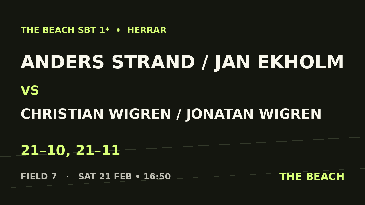 Semi 1 – Anders Strand / Jan Ekholm vs Christian Wigren / Jonatan Wigren