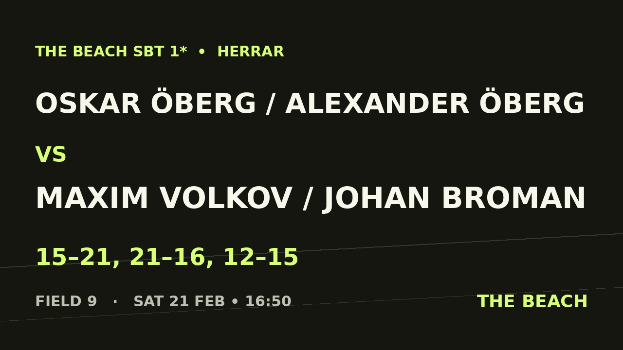 Semi 2 – Oskar Öberg / Alexander Öberg vs Maxim Volkov / Johan Broman