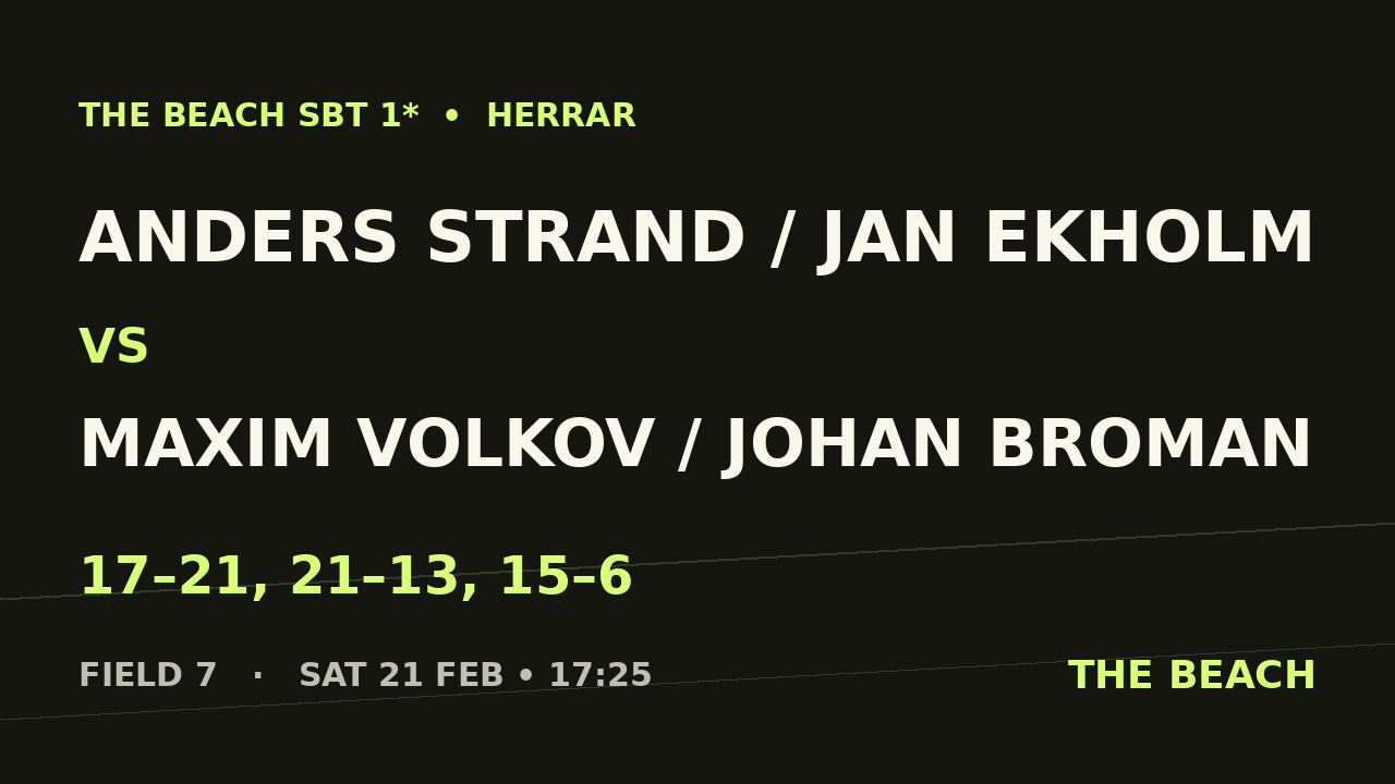 Final – Anders Strand / Jan Ekholm vs Maxim Volkov / Johan Broman