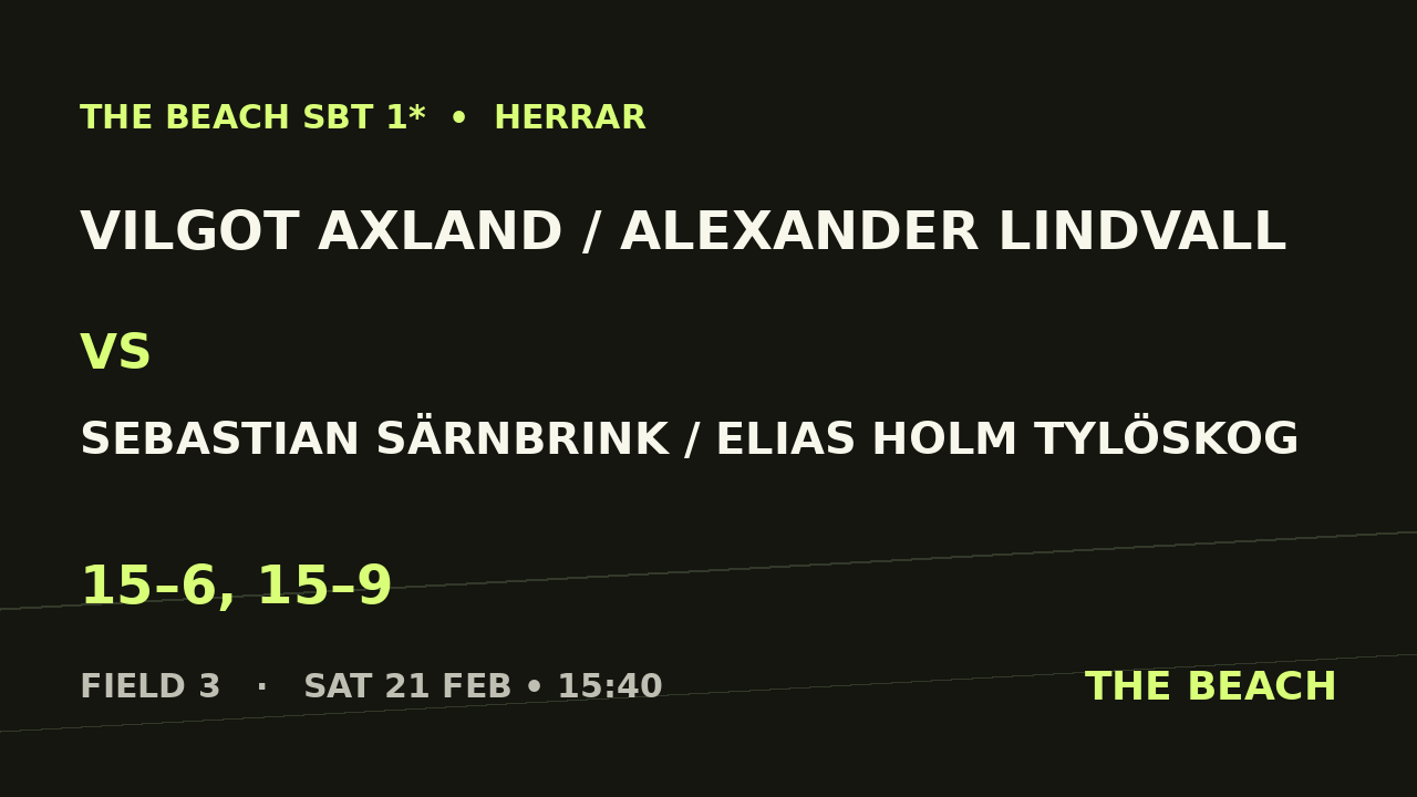 B - Åttondel 2 – Vilgot Axland / Alexander Lindvall vs Sebastian Särnbrink / Elias Holm Tylöskog
