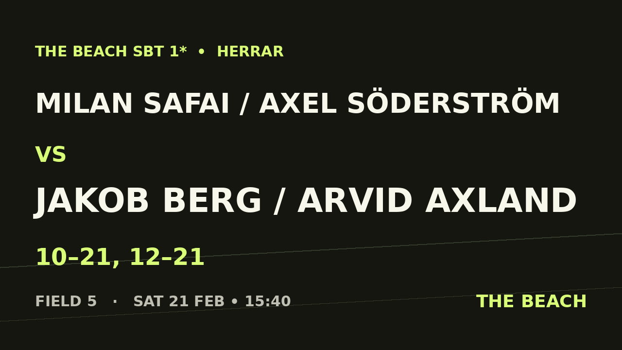 B - Quart 2 – Milan Safai / Axel Söderström vs Jakob Berg / Arvid Axland
