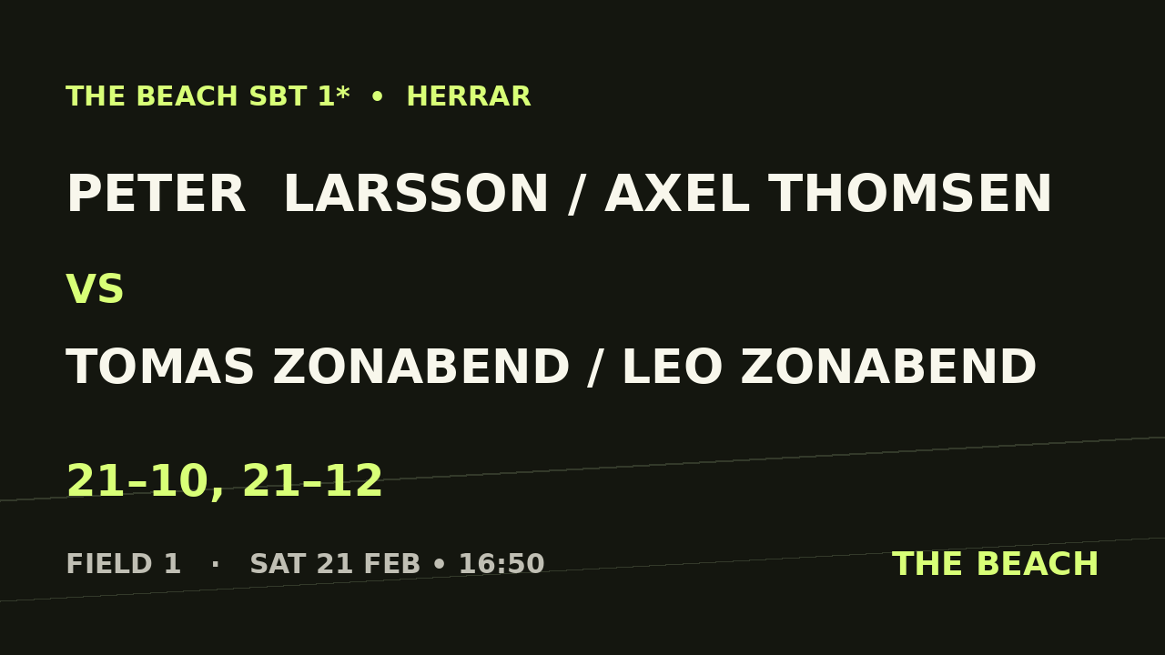 B - Quart 3 – Peter  Larsson / Axel Thomsen vs Tomas Zonabend / Leo Zonabend