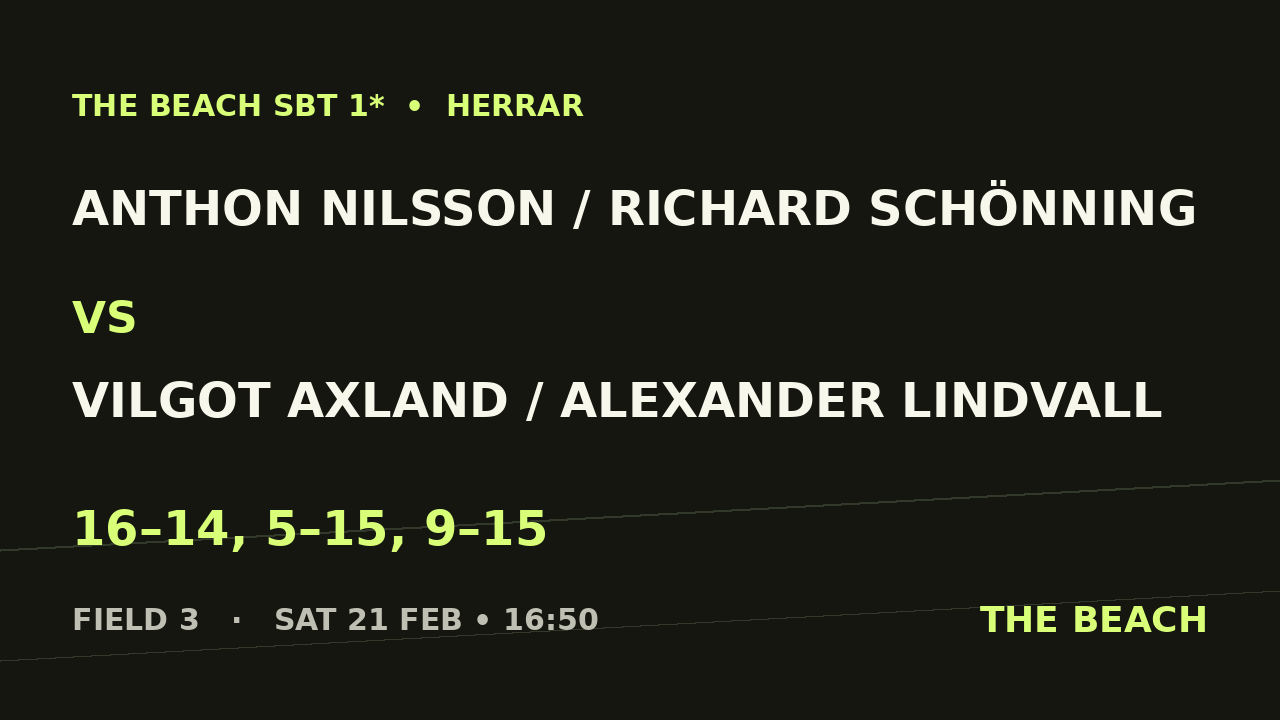 B - Quart 4 – Anthon Nilsson / Richard Schönning vs Vilgot Axland / Alexander Lindvall