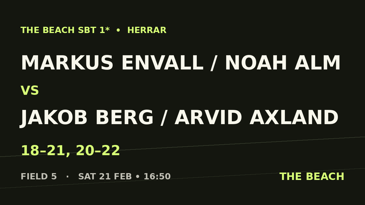B - Semi 1 – Markus Envall / Noah Alm vs Jakob Berg / Arvid Axland