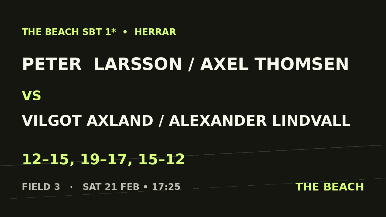 B - Semi 2 – Peter  Larsson / Axel Thomsen vs Vilgot Axland / Alexander Lindvall