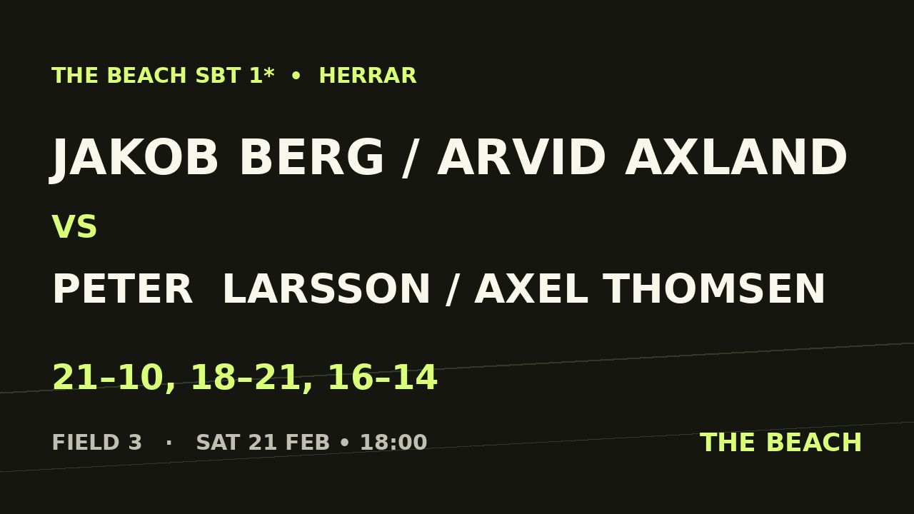 B - Final – Jakob Berg / Arvid Axland vs Peter  Larsson / Axel Thomsen