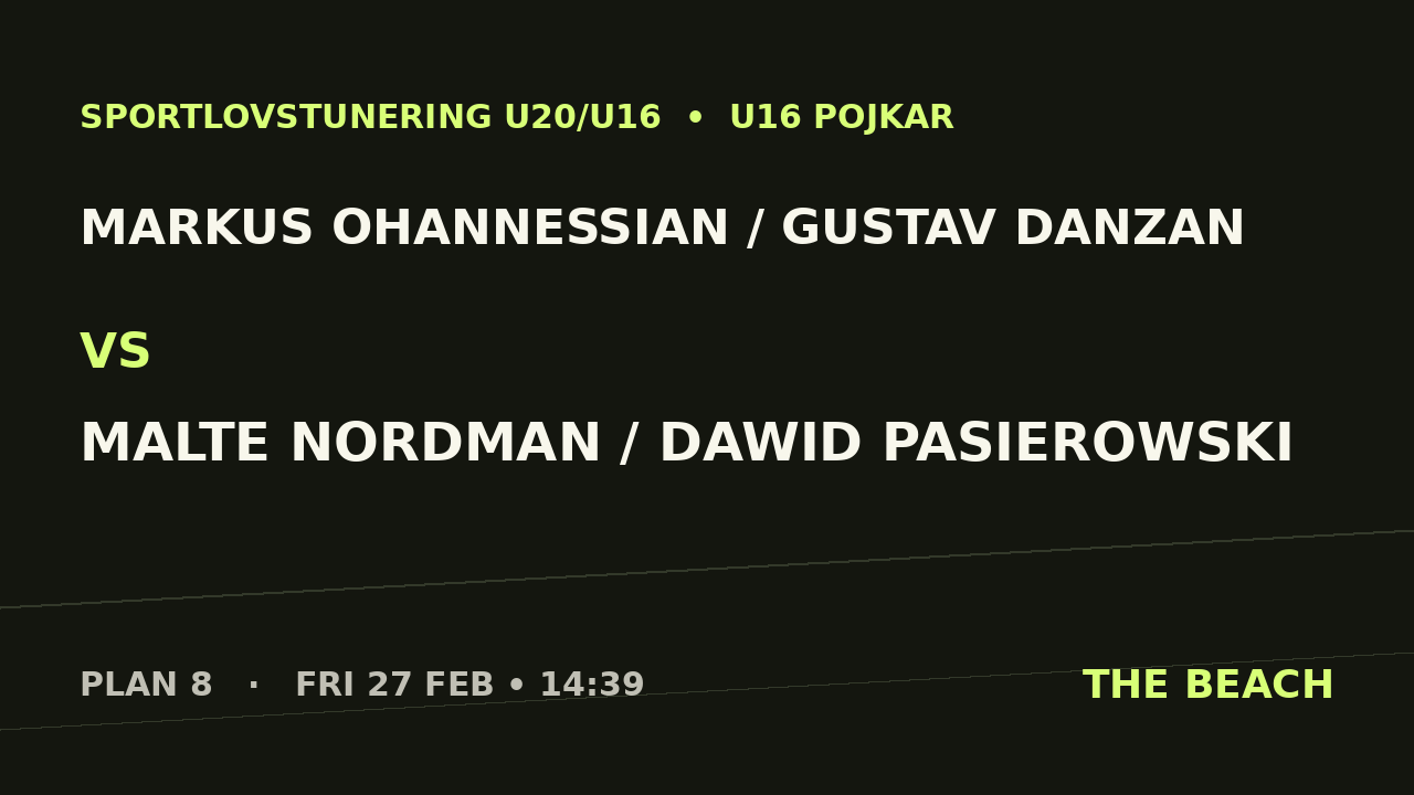 Gruppspel – Markus Ohannessian / Gustav Danzan vs Malte Nordman / Dawid Pasierowski