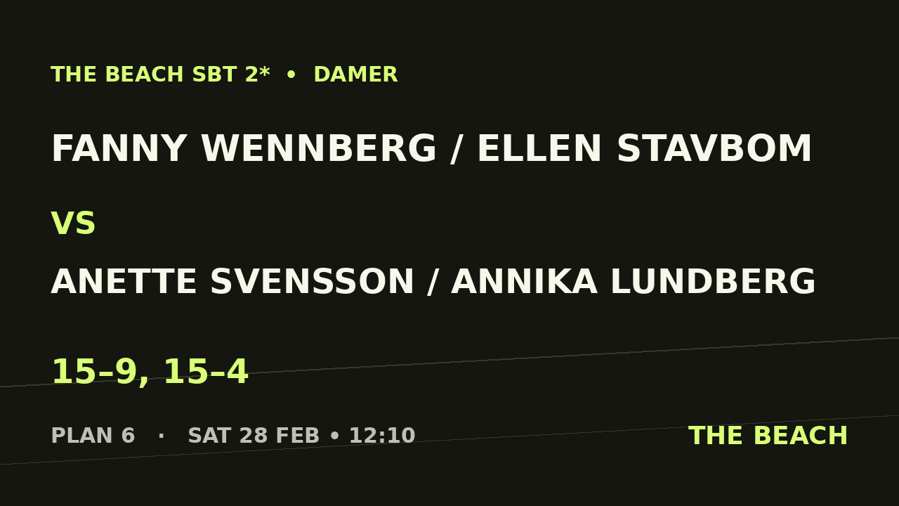 Fanny Wennberg / Ellen Stavbom vs Anette Svensson / Annika Lundberg